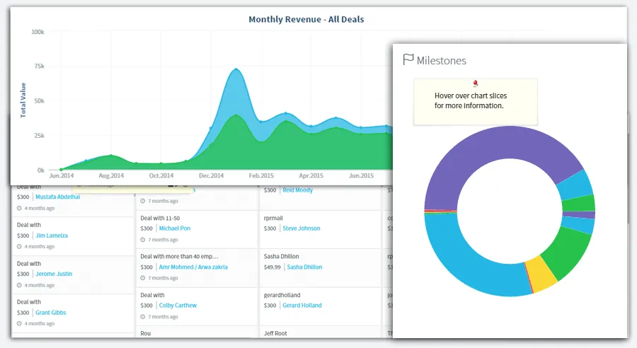 agile crm dashboard