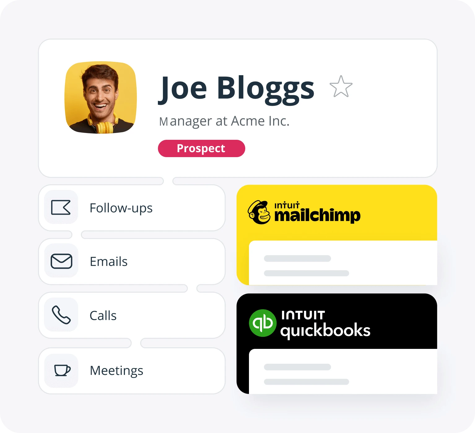 A contact card for Joe Bloggs, Manager at Acme Inc., tagged Prospect, with follow-ups, emails, calls, and meetings listed beside data arriving from Mailchimp and QuickBooks.