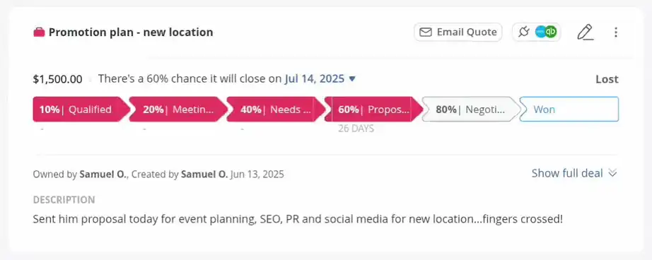 A deal in OnePageCRM being moved from the Proposal stage to Negotiation with a single click, its probability updating from 60% to 80%