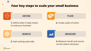 11 Effective Ways To Scale A Business (+ Top 6 Mistakes In Scaling)