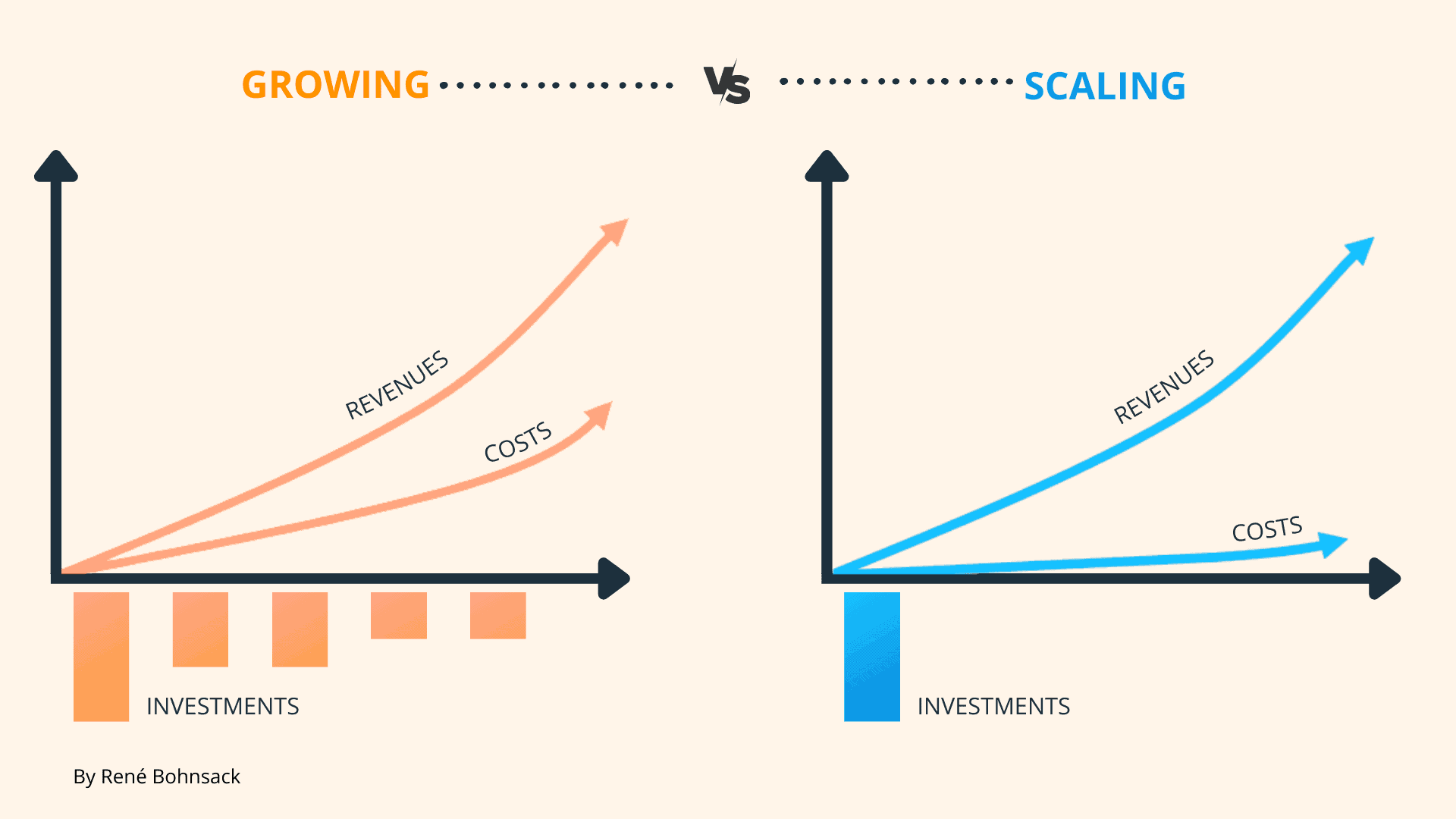 11 Effective Ways to Scale a Business (+ Top 6 Mistakes in Scaling)