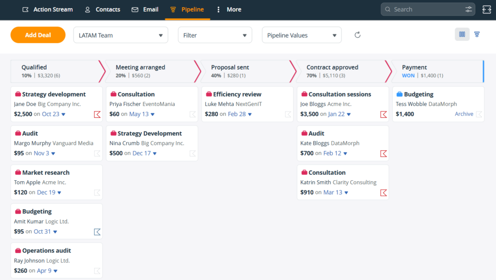 crm sales pipeline