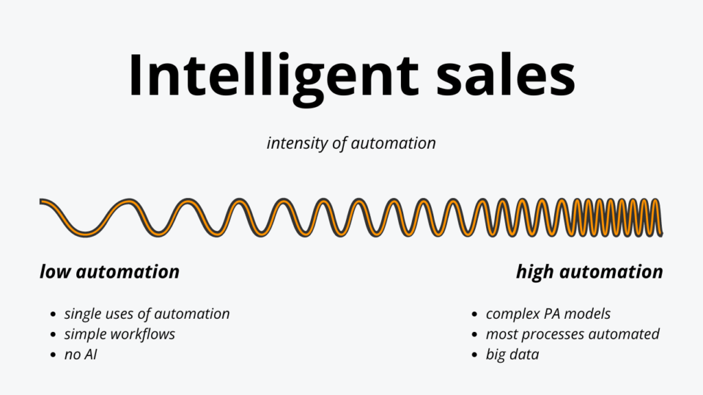 intelligent sales spectrum