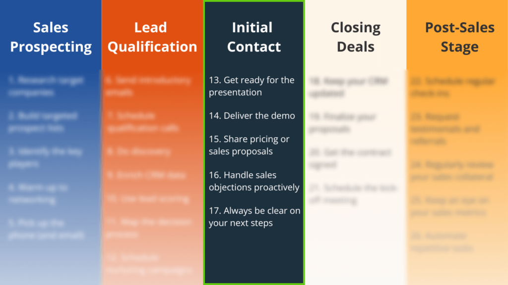 sales activities for initial outreach