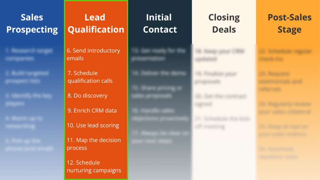 sales activities for lead qualification