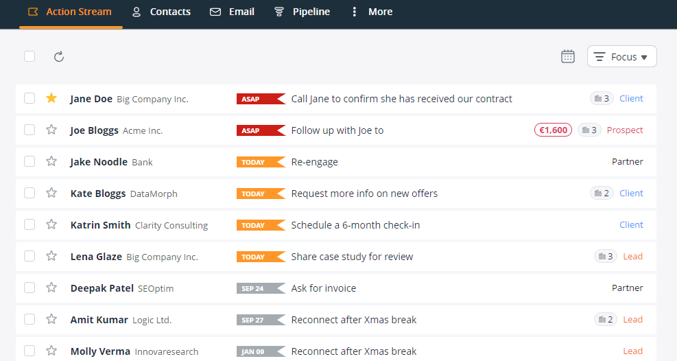 sales tracking - status overview