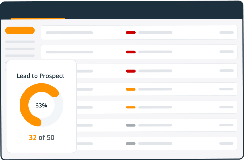 sales tracking - sales targets