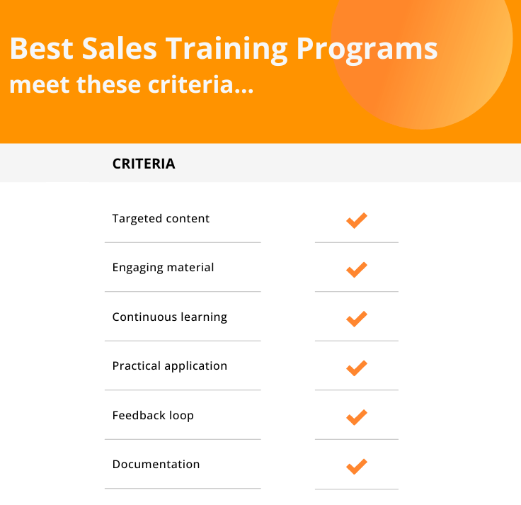 sales training criteria