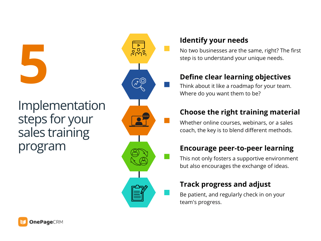 sales training implementation