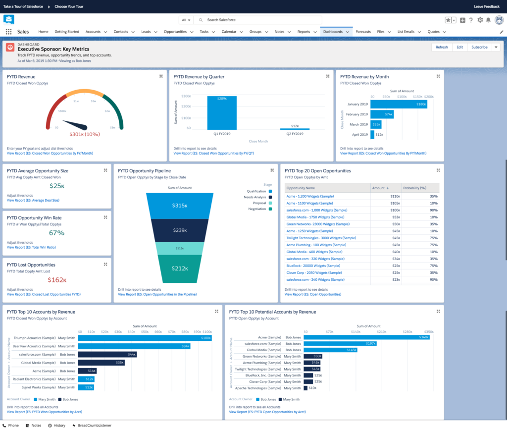 salesforce dashboard