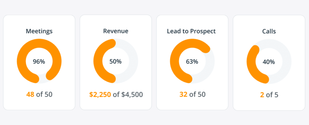 sales targets widget for goals tracking